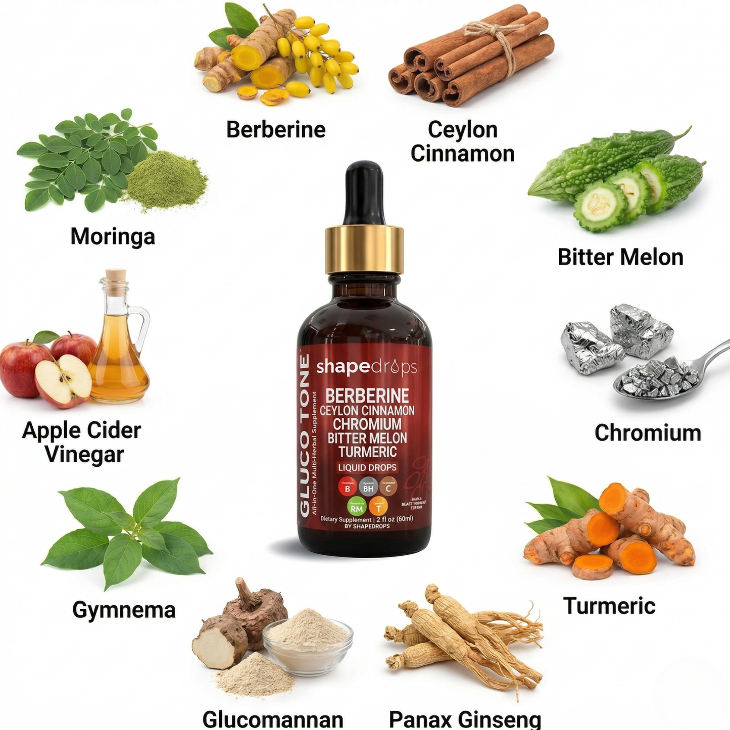 ShapeDrops™ Gluco Tone