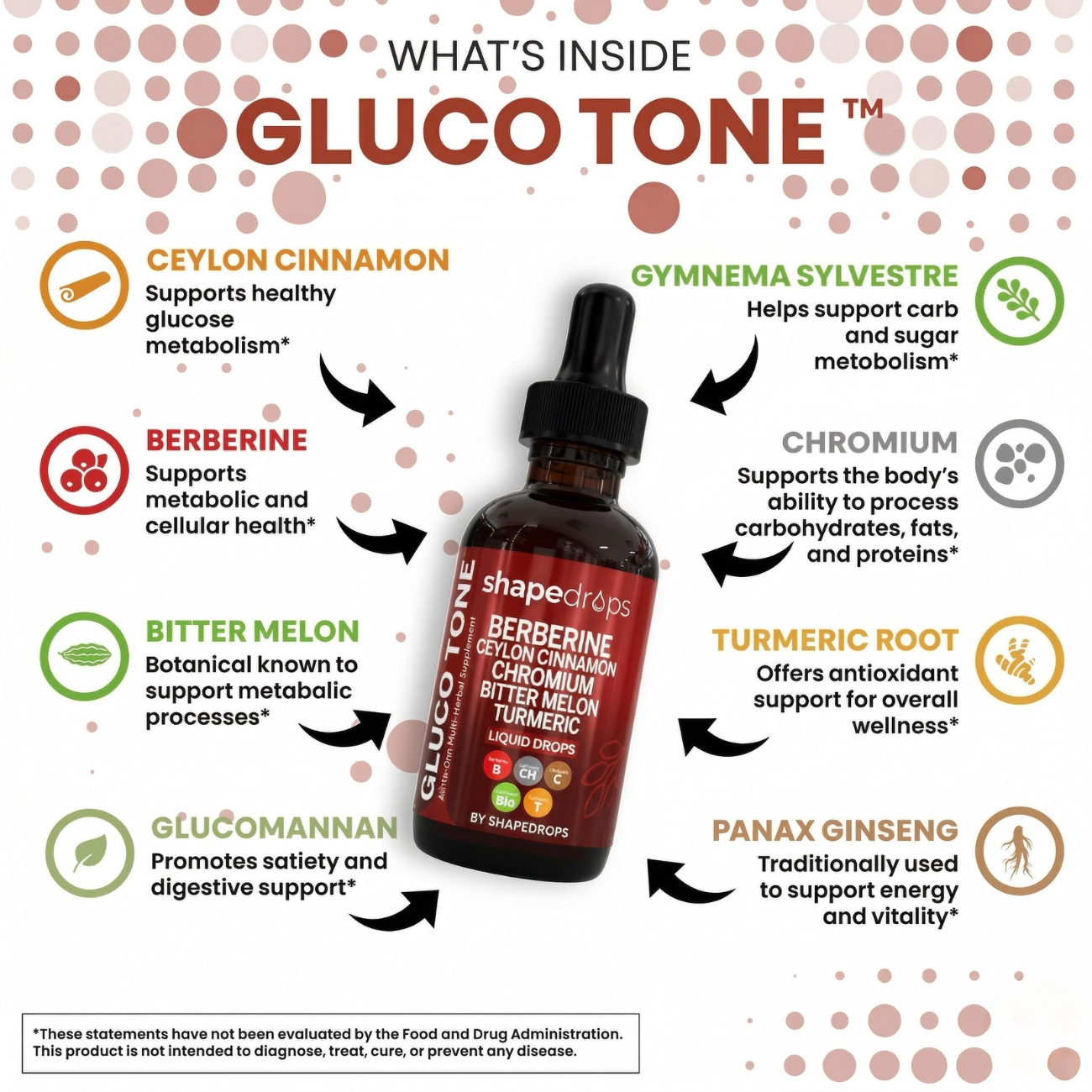 ShapeDrops™ Gluco Tone