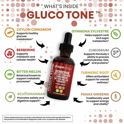 ShapeDrops™ Gluco Tone