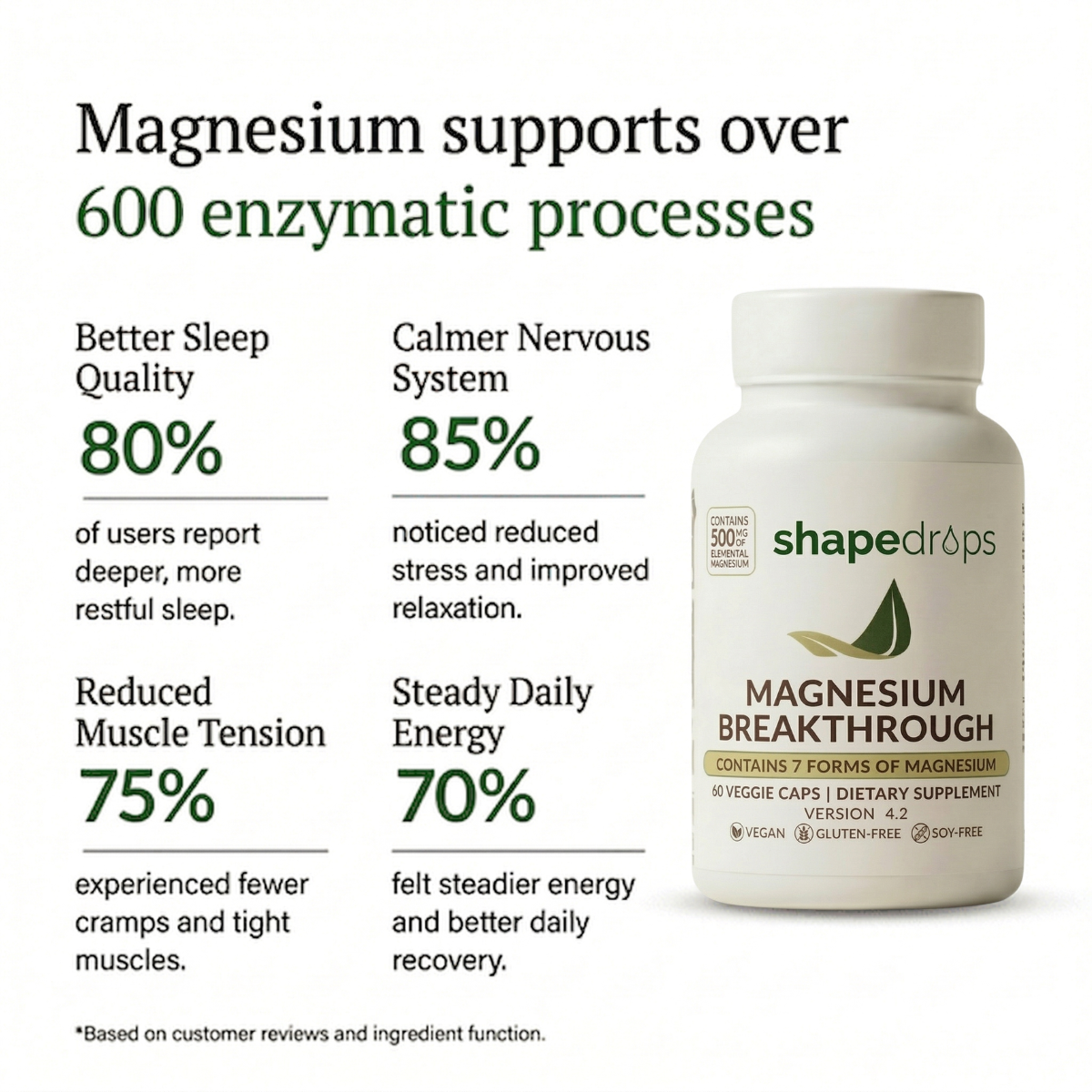 ShapeDrops™ Magnesium Breakthrough