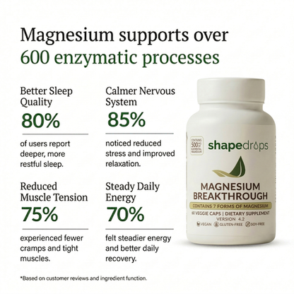 ShapeDrops™ Magnesium Breakthrough