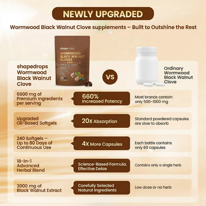 ShapeDrops™ Black Walnut Wormwood Capsules