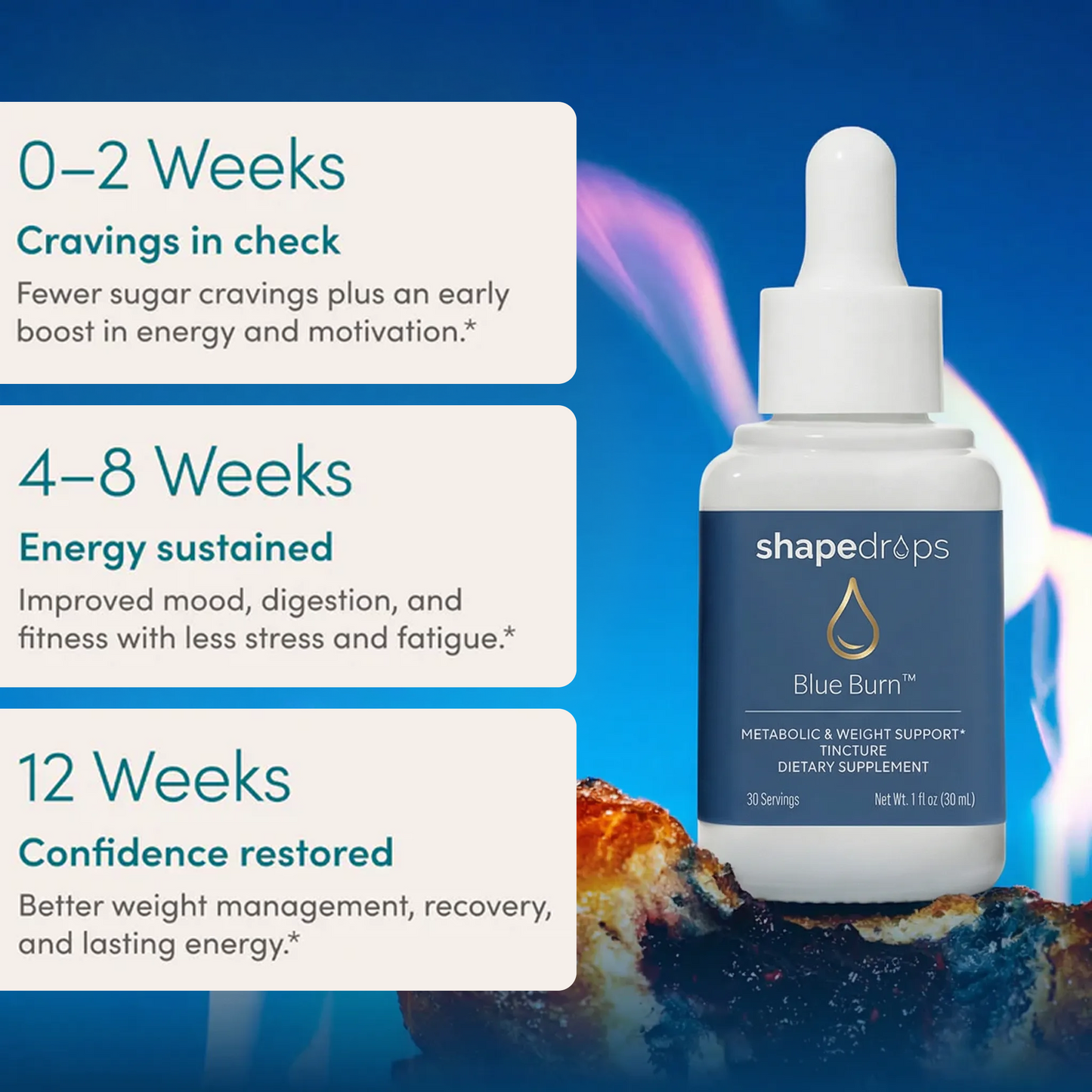 ShapeDrops™ Blue Burn Metabolic Support