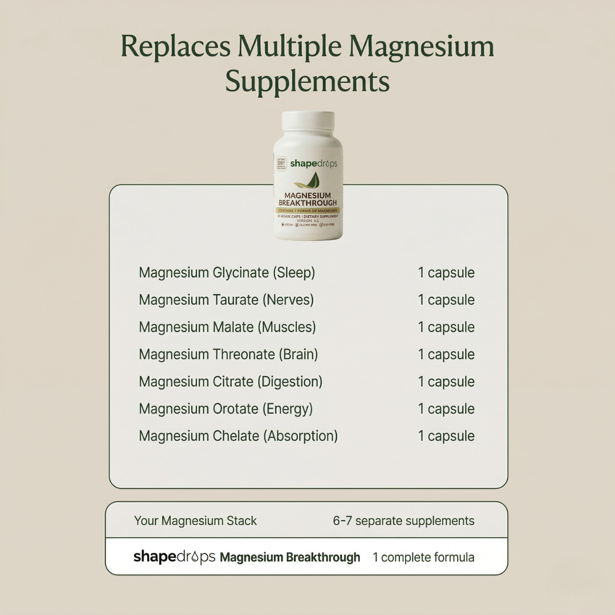 ShapeDrops™ Magnesium Breakthrough