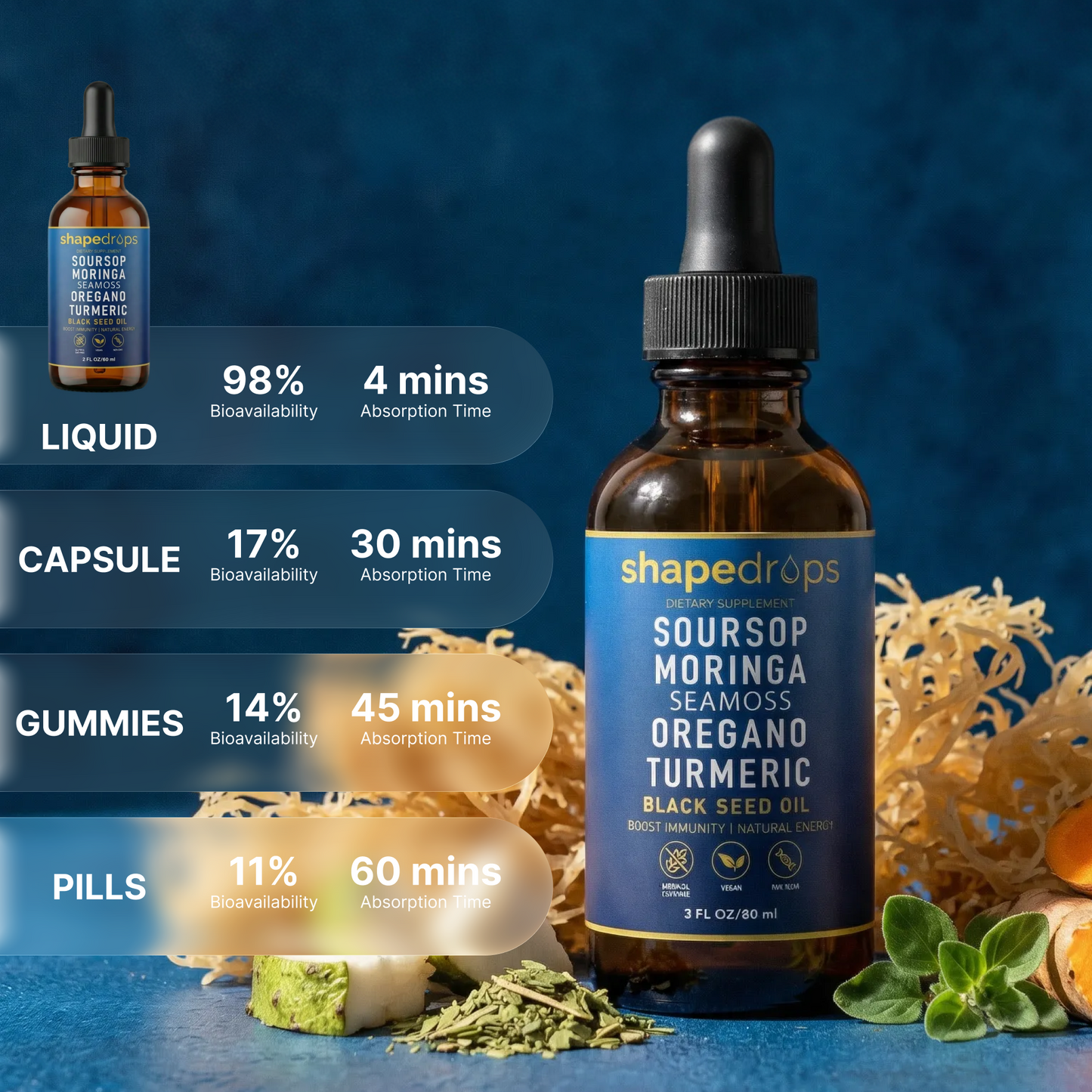 ShapeDrops™ Soursop Immunity & Vitality Drops