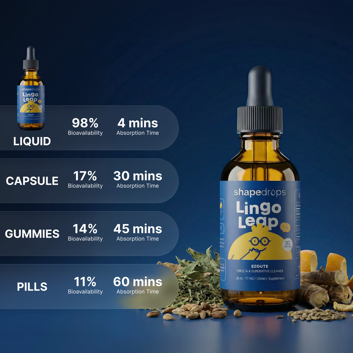 ShapeDrops™ LingoLeap For Kids